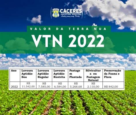 valor da terra nua 2022